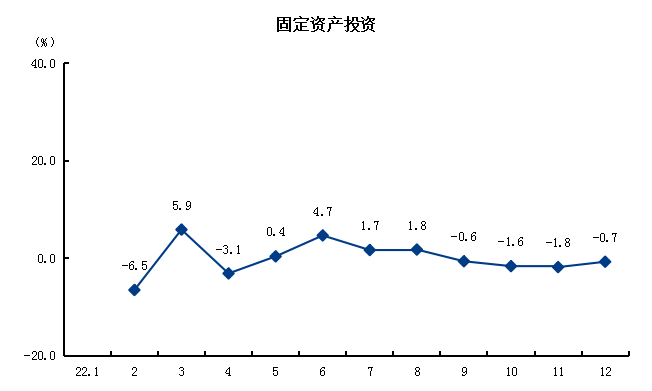 3固定資產投資.png