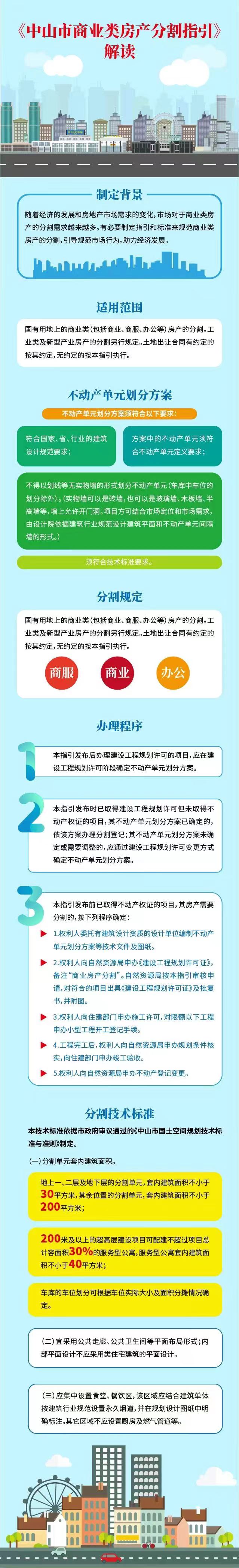 2 《中山市商業類房產分割指引》圖文解讀.jpg