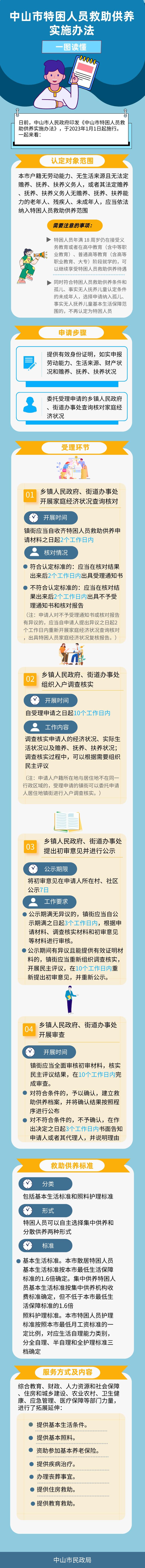 一圖讀懂《中山市特困人員救助供養實施辦法》(1).jpeg