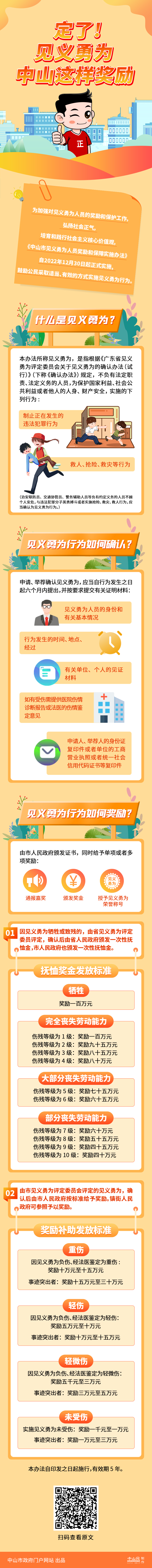 圖解中山市見義勇為人員獎勵和保障實施辦法.jpg