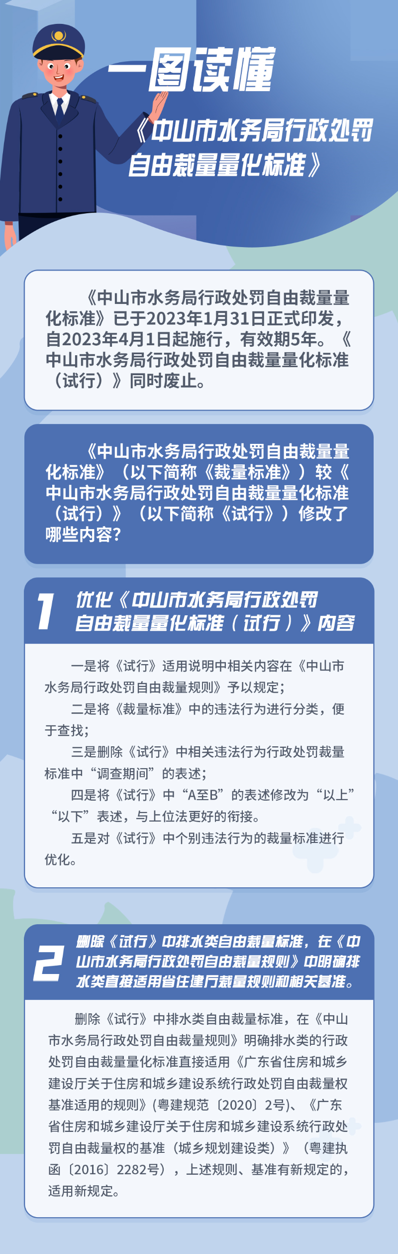 一圖讀懂《中山市水務(wù)局行政處罰自由裁量量化標準》.jpg