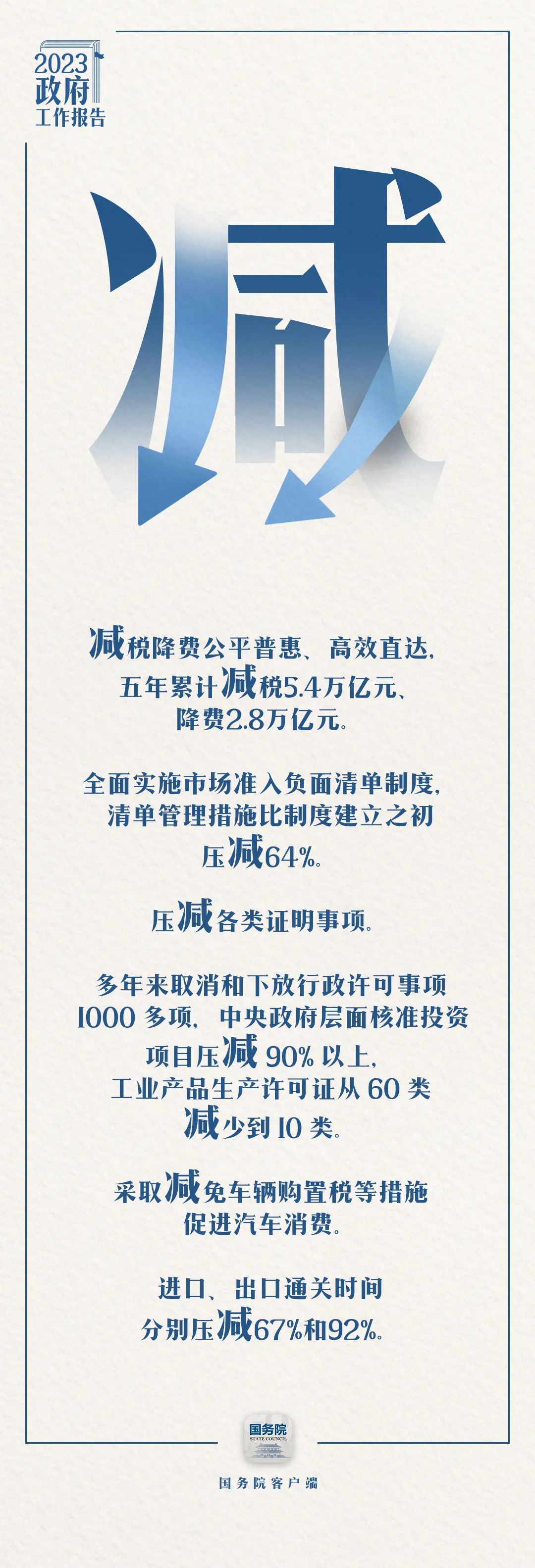 過去五年極不尋常、極不平凡。我國經濟社會發展取得哪些舉世矚目的成就？哪些利企惠民的政策獲得感滿滿？7個字帶你看——5.jpeg