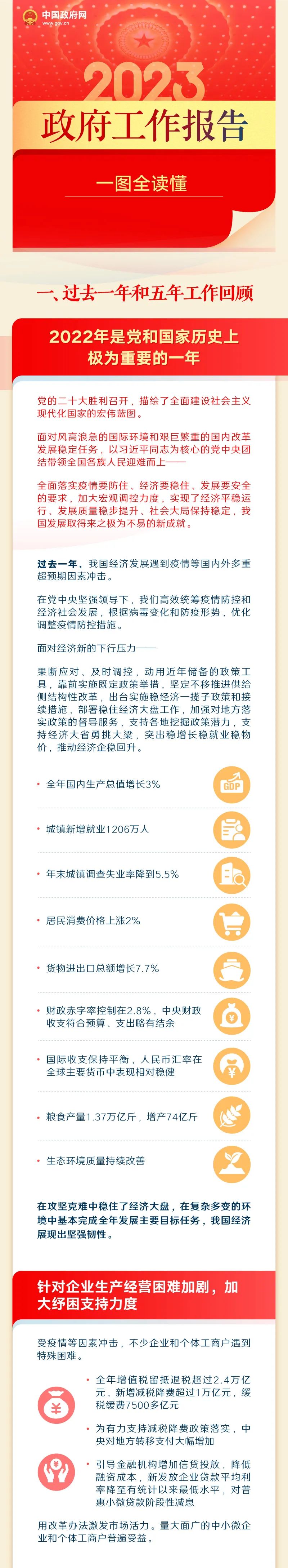 最全！一圖讀懂2023年《政府工作報告》.jpeg