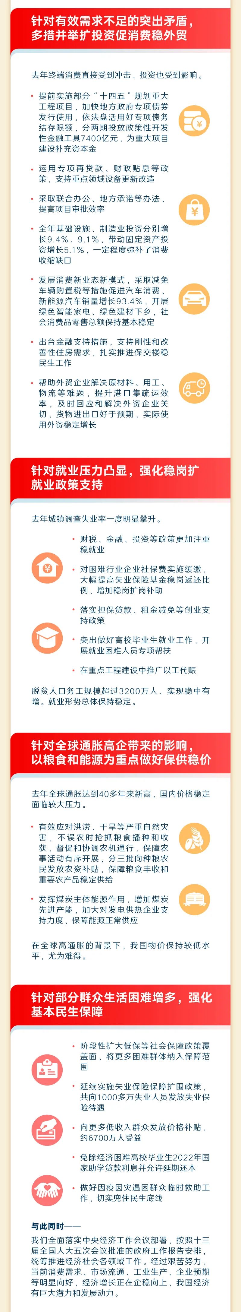 最全！一圖讀懂2023年《政府工作報告》1.jpeg
