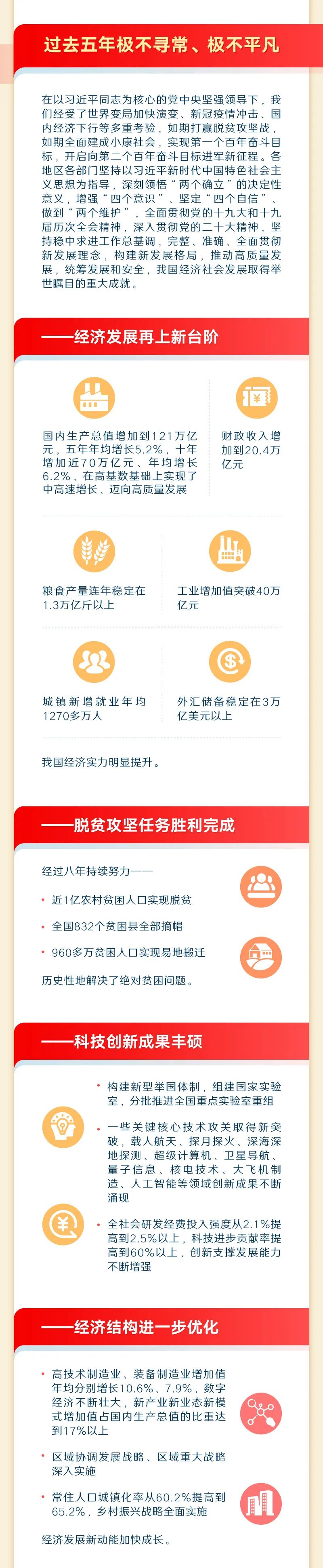 最全！一圖讀懂2023年《政府工作報告》2.jpeg