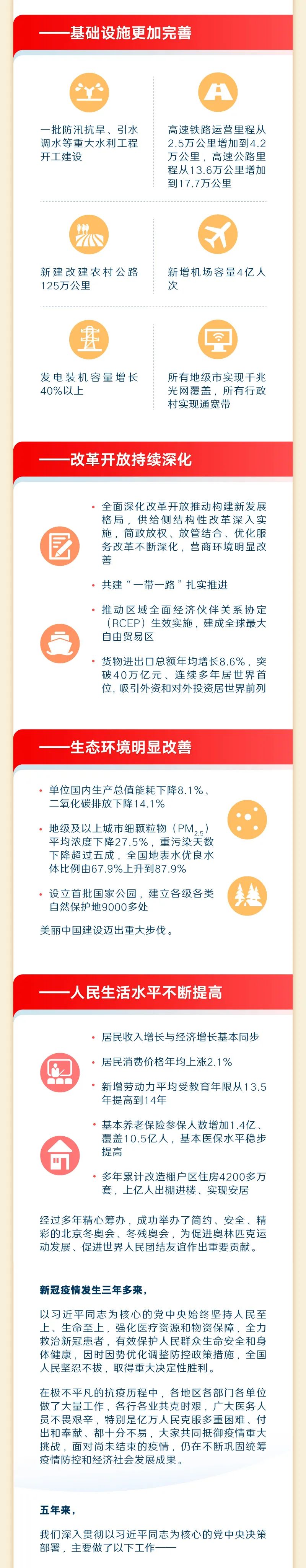 最全！一圖讀懂2023年《政府工作報告》3.jpeg