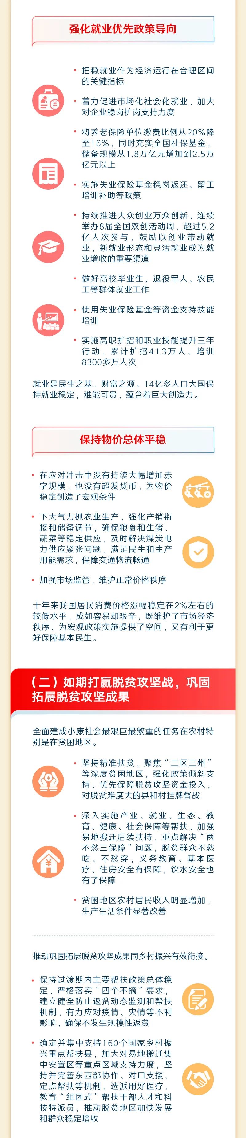 最全！一圖讀懂2023年《政府工作報告》6.jpeg