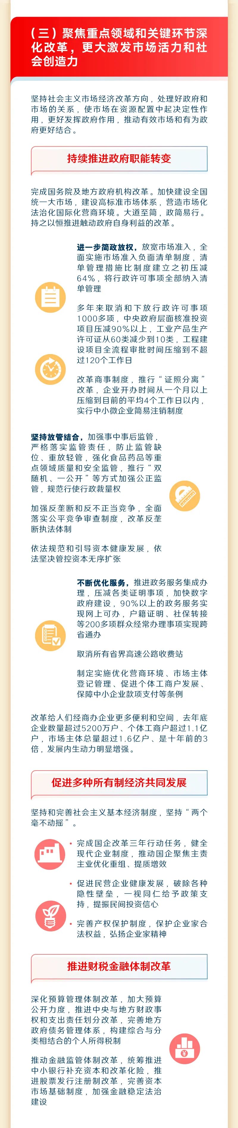 最全！一圖讀懂2023年《政府工作報告》7.jpeg