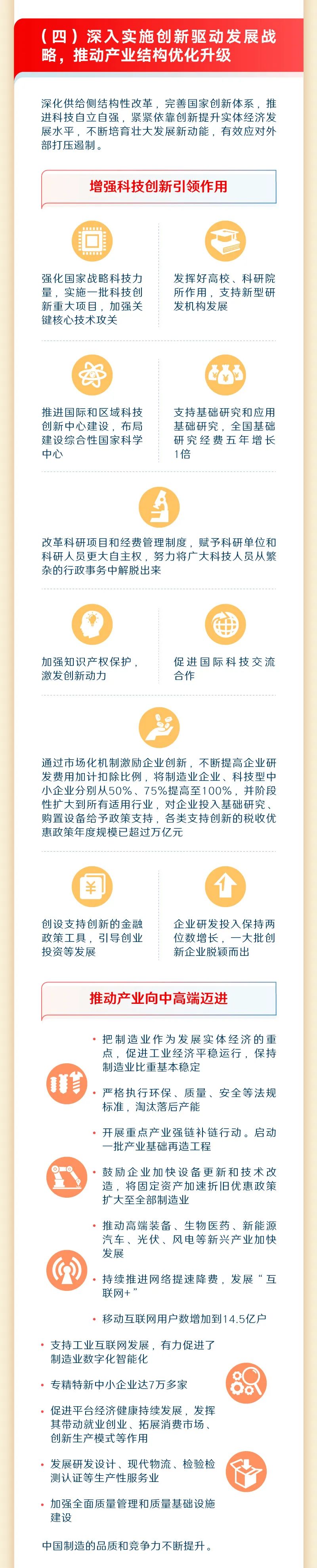 最全！一圖讀懂2023年《政府工作報告》8.jpeg