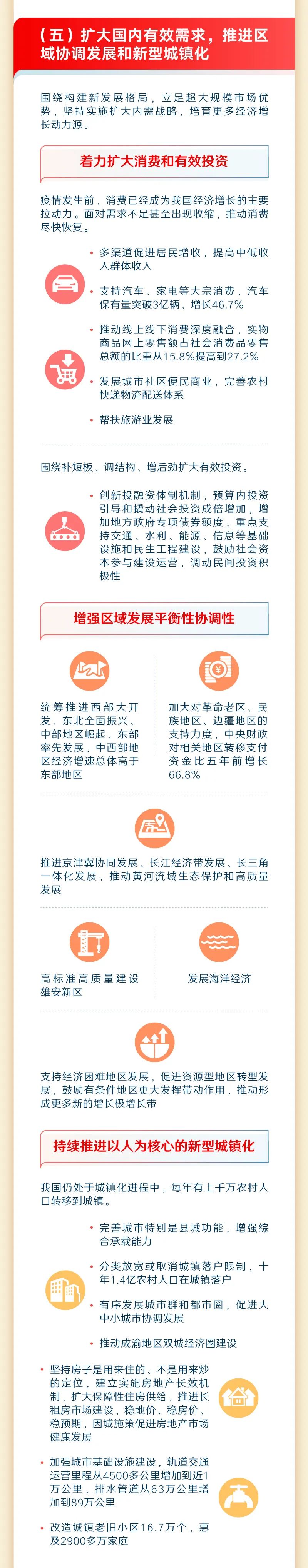 最全！一圖讀懂2023年《政府工作報告》10.jpeg