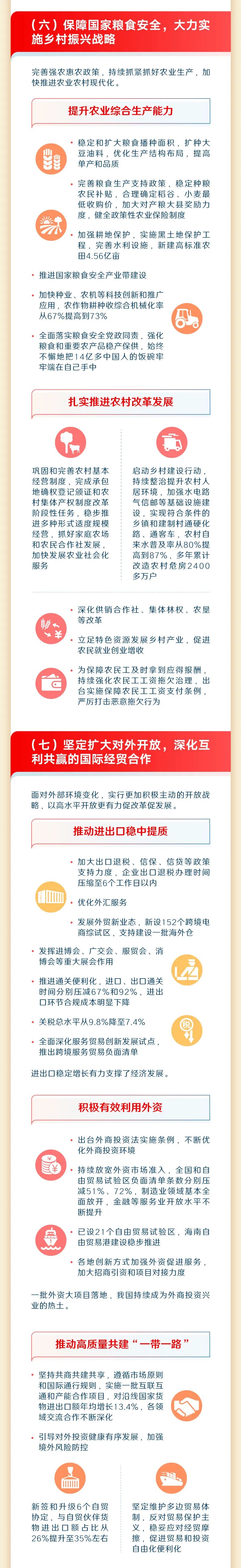 最全！一圖讀懂2023年《政府工作報告》11.jpeg