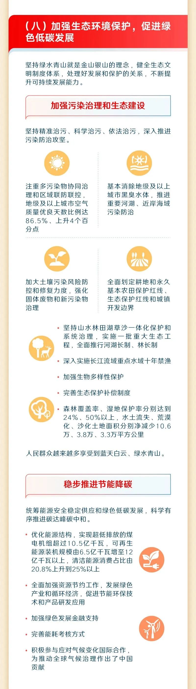 最全！一圖讀懂2023年《政府工作報告》12.jpeg