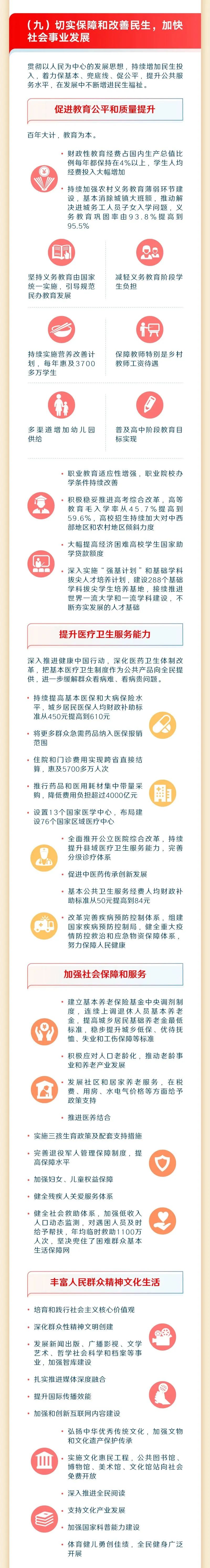 最全！一圖讀懂2023年《政府工作報告》13.jpeg