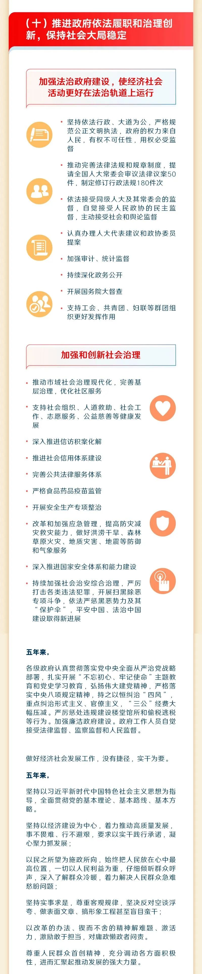 最全！一圖讀懂2023年《政府工作報告》14.jpeg