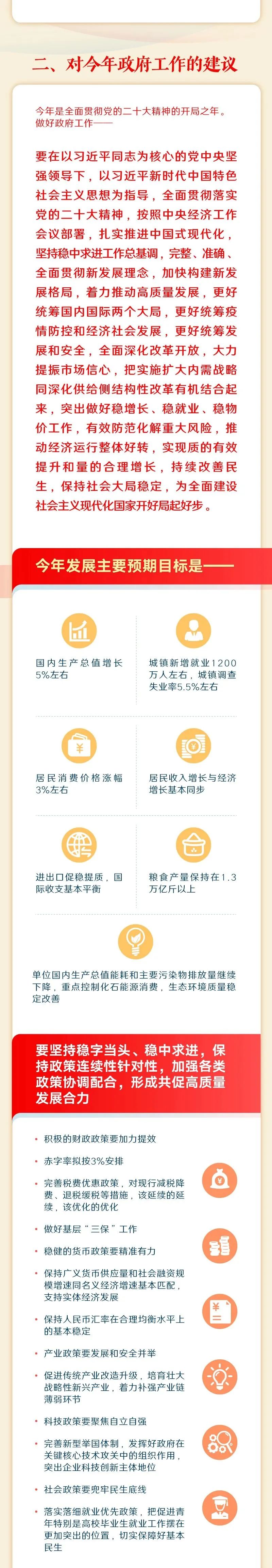最全！一圖讀懂2023年《政府工作報告》16.jpeg
