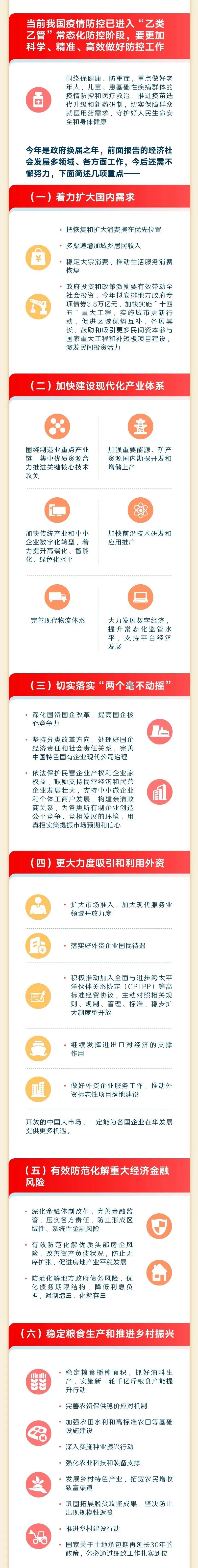 最全！一圖讀懂2023年《政府工作報告》17.jpeg