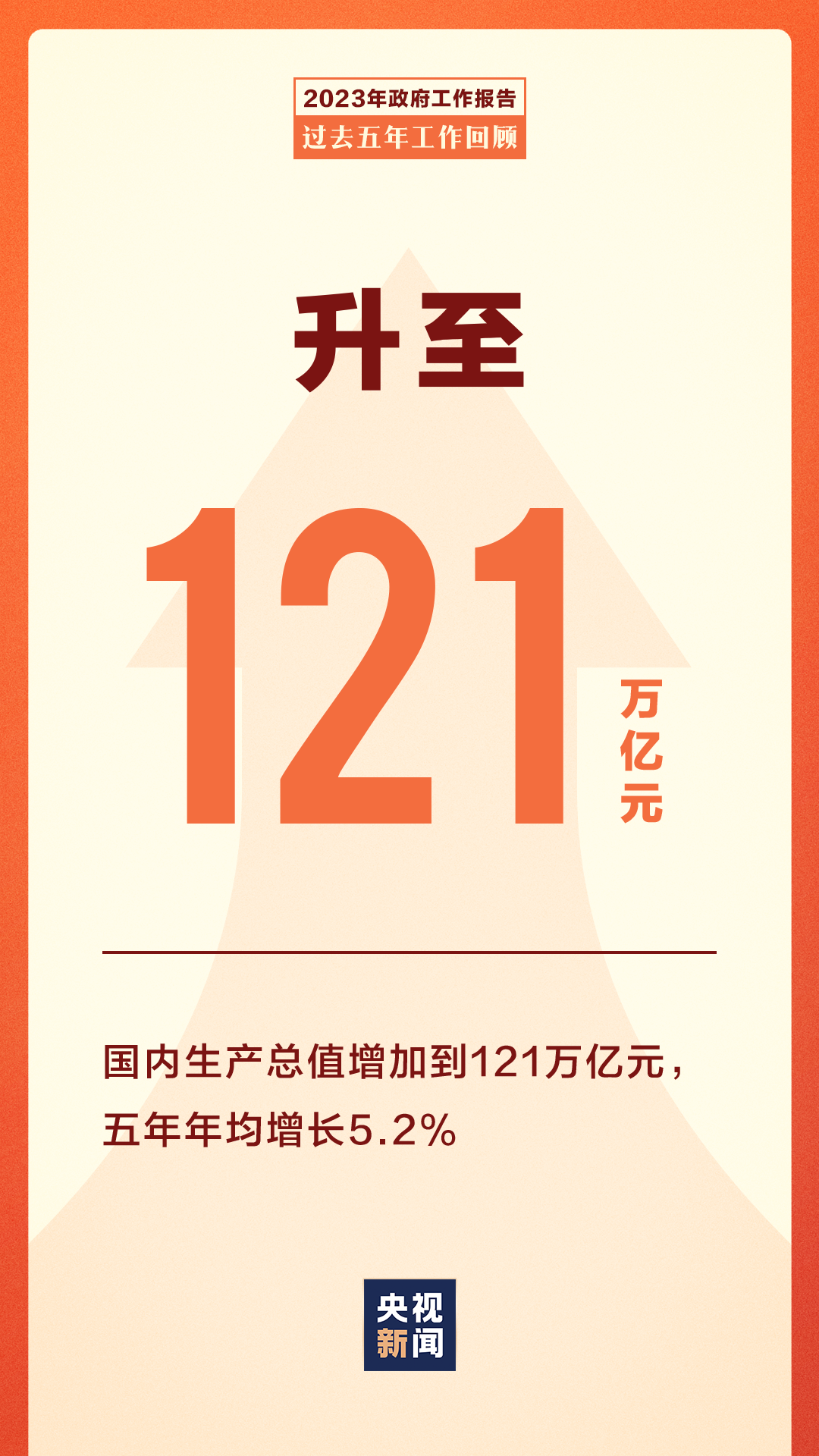過去五年極不尋常、極不平凡.png