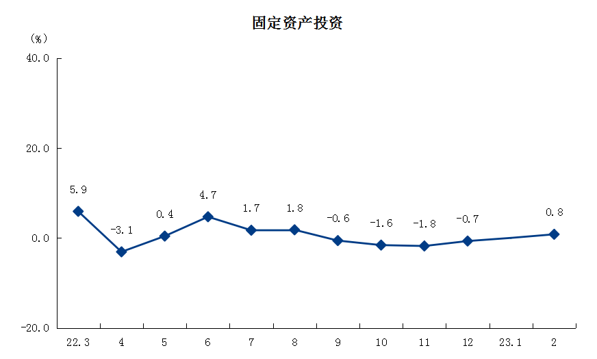 3固定資產投資.png
