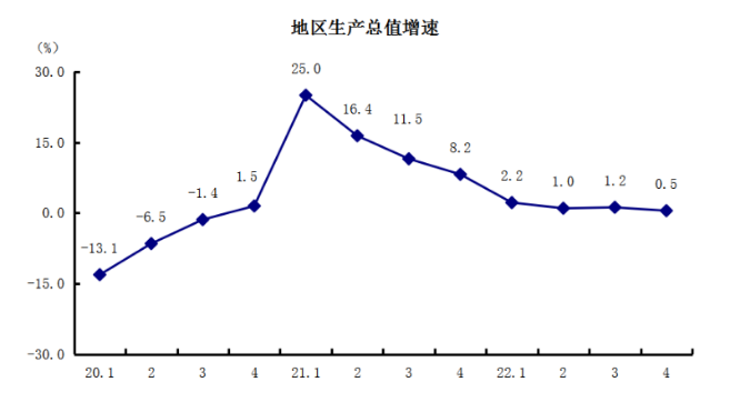 1地區生產總值增速（新）(2).png
