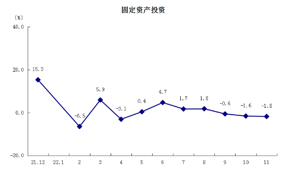 11月-3固定資產投資-更新.png