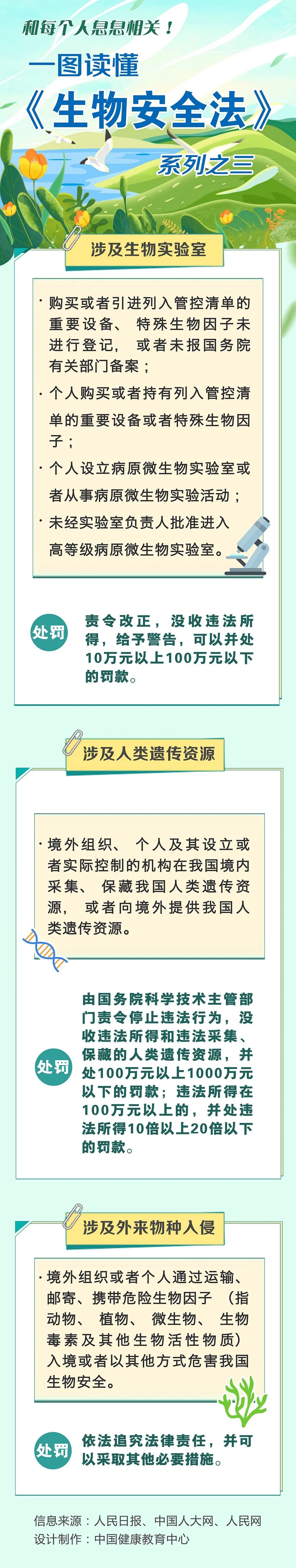 和你我息息相關！多圖帶你讀懂《生物安全法》2.jpeg
