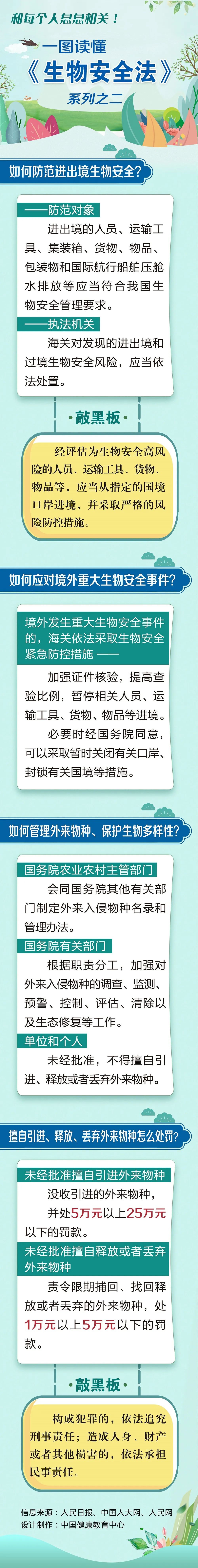 和你我息息相關！多圖帶你讀懂《生物安全法》1.jpeg