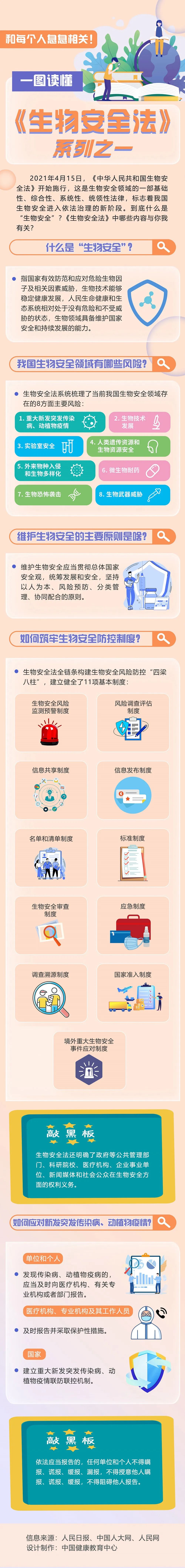 和你我息息相關！多圖帶你讀懂《生物安全法》.jpeg