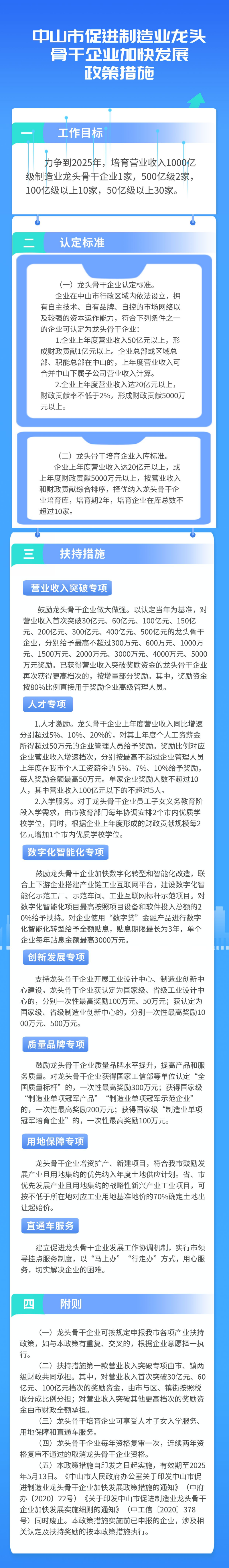 龍頭骨干企業政策解讀圖片.jpg