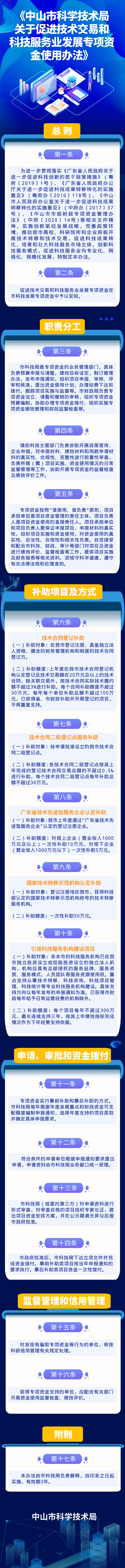 一圖讀懂《中山市科學技術局關于促進技術交易和科技服務業發展專項資金使用辦法》.jpg