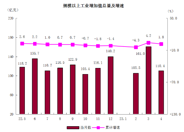 2規模以上工業增加值總量及增速.png