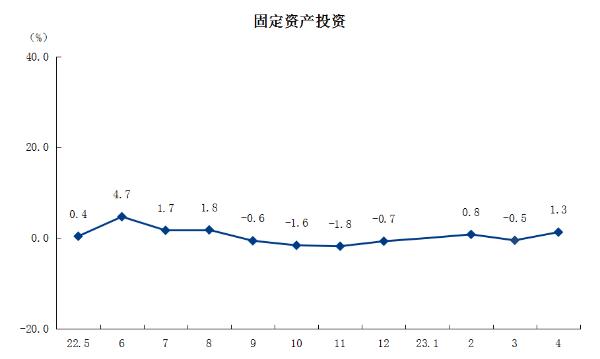 3固定資產投資.png
