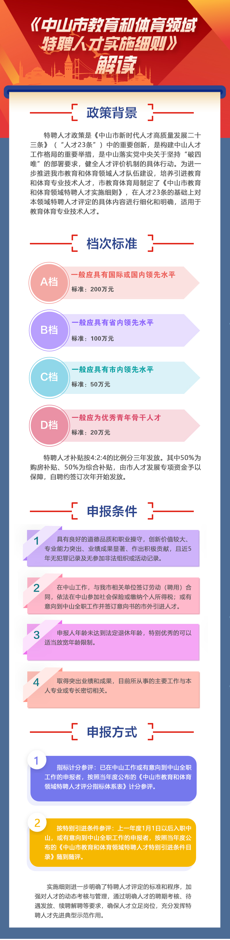 《中山市教育和體育領域特聘人才實施細則》圖文解讀.jpg