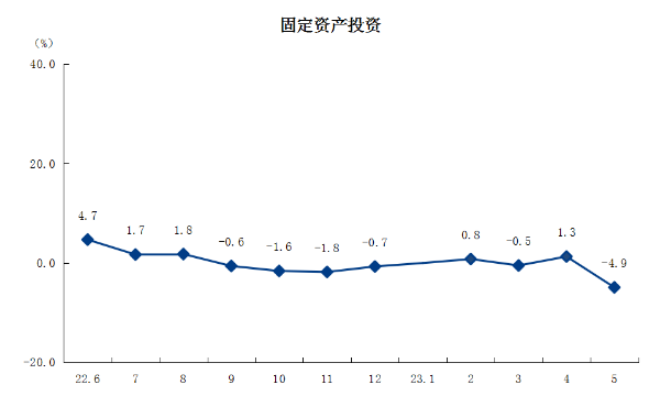 3固定資產投資.png
