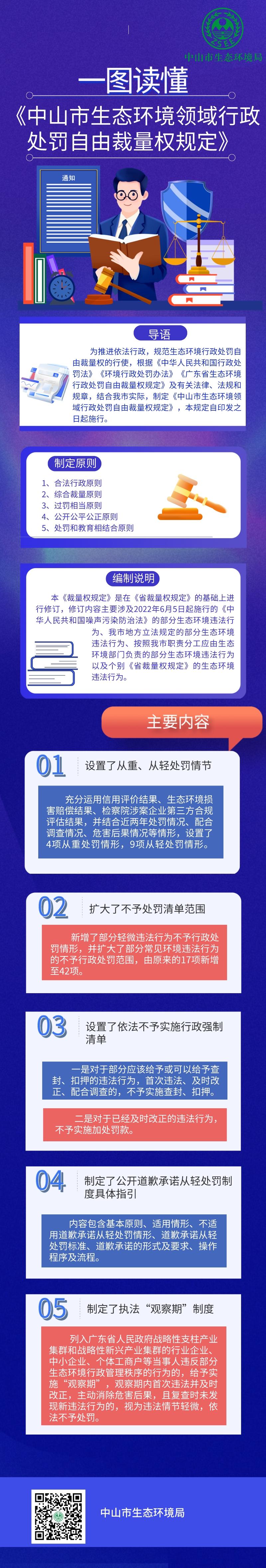 一圖讀懂《中山市生態環境領域行政處罰自由裁量權規定》.jpeg