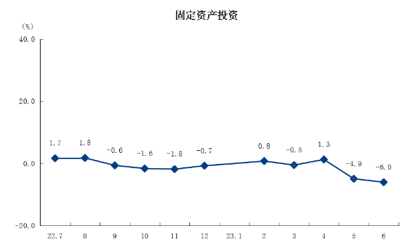 3固定資產投資.png