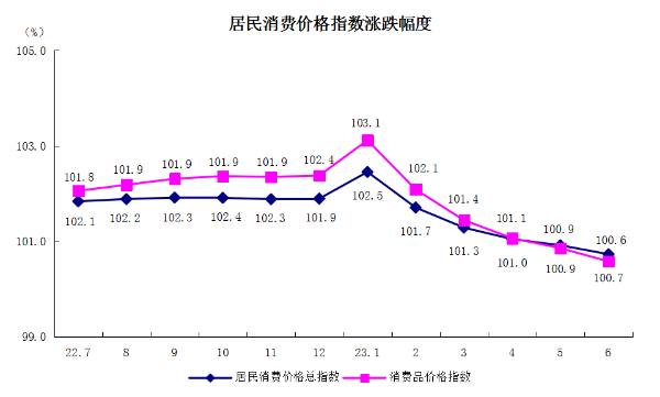 5居民消費價格指數漲跌幅度.png