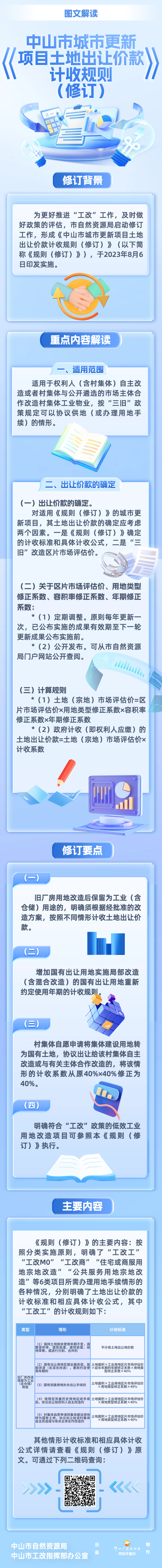 《中山市城市更新項目土地出讓價款計收規則（修訂）》圖文解讀.jpg