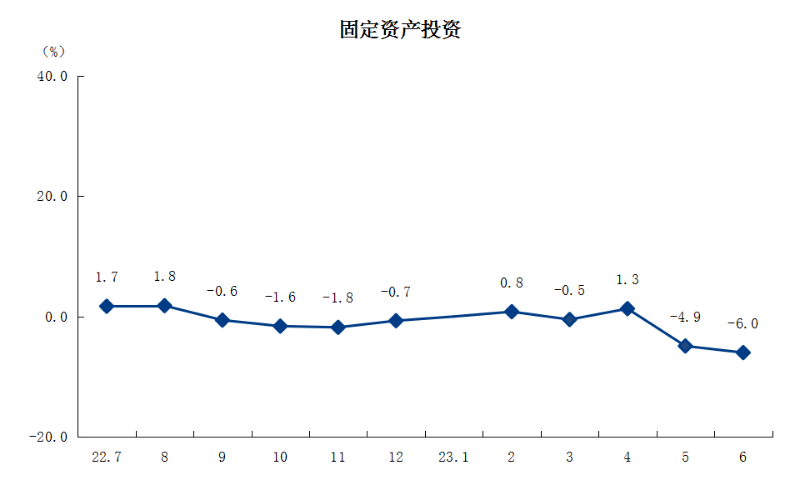 3固定資產投資.png