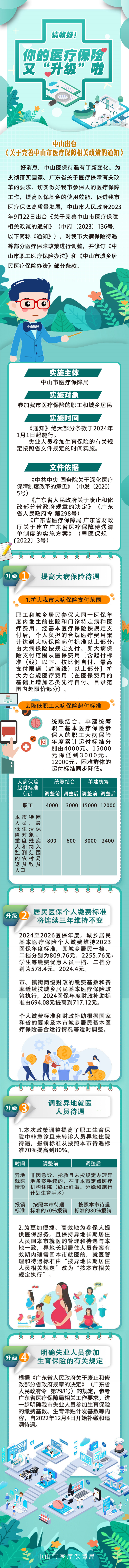 圖解《中山市人民政府關于完善中山市醫療保障相關政策的通知》(1).jpg