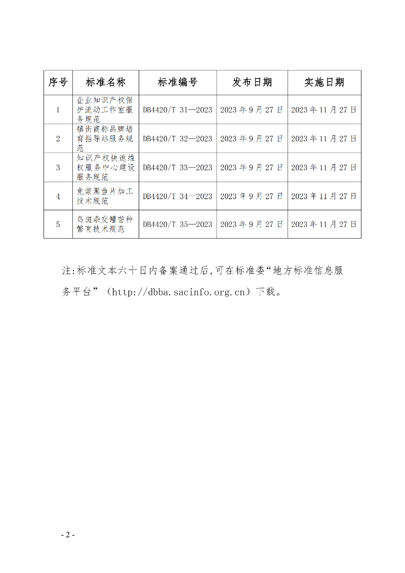 中山市地方標準發布公告（2023第3號）._01.png