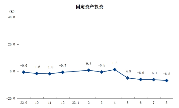 3固定資產投資.png
