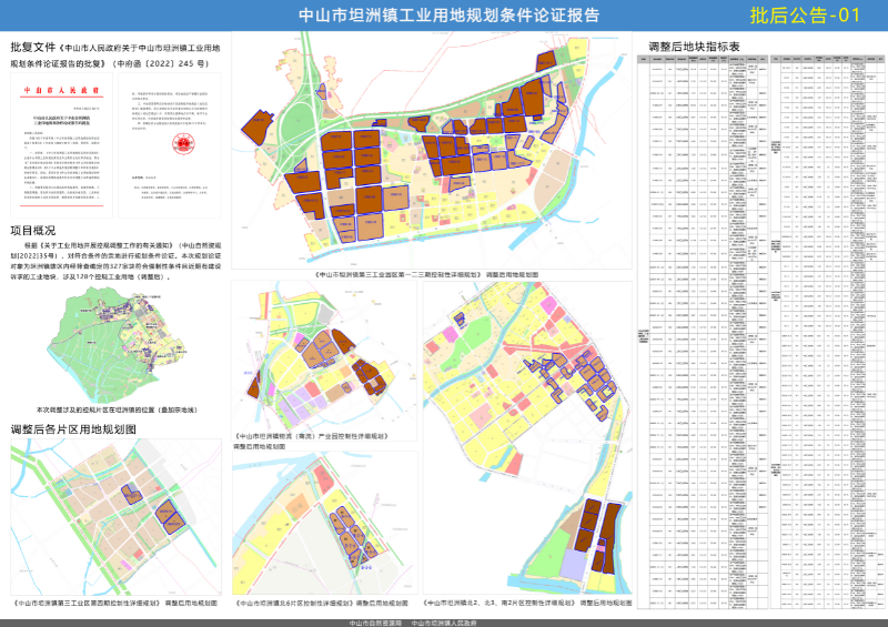 附件一、《中山市坦洲鎮工業用地規劃條件論證報告》批后公告1.jpg