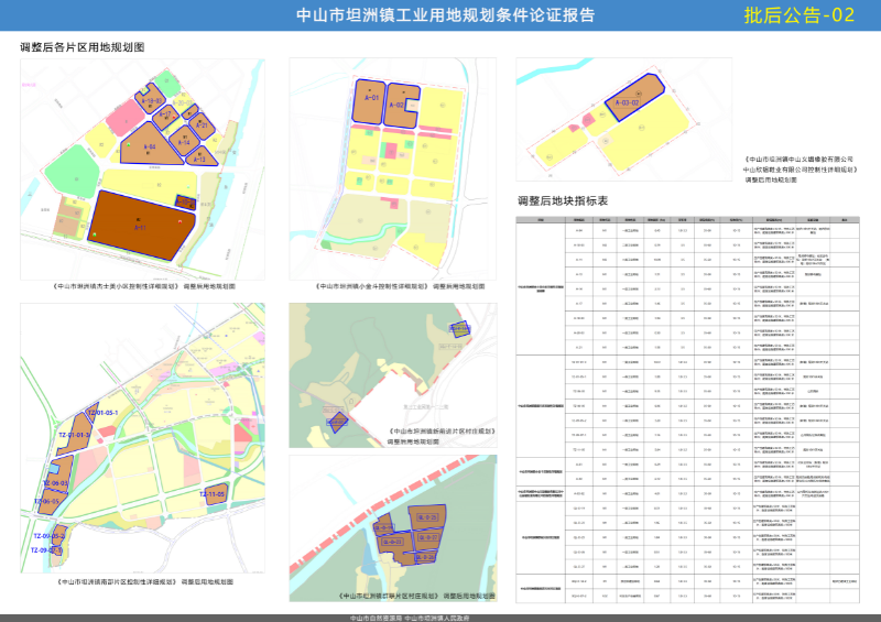附件二、《中山市坦洲鎮工業用地規劃條件論證報告》批后公告2.jpg