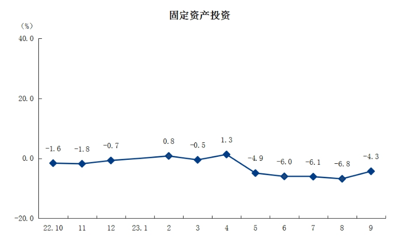 3固定資產投資.png