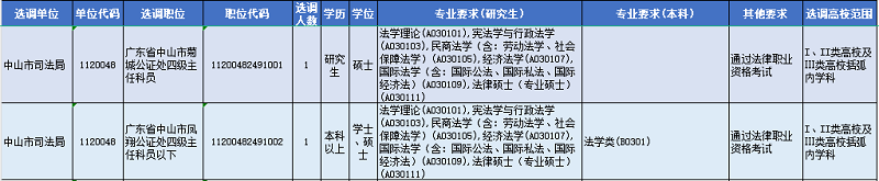 中山市司法局選調2人！廣東2024年度選調生公告發布2.png