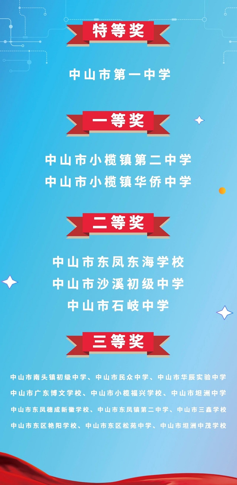 獲獎名單出爐！中山市第十四屆中學生法律知識競賽決賽精彩收官！2.jpg