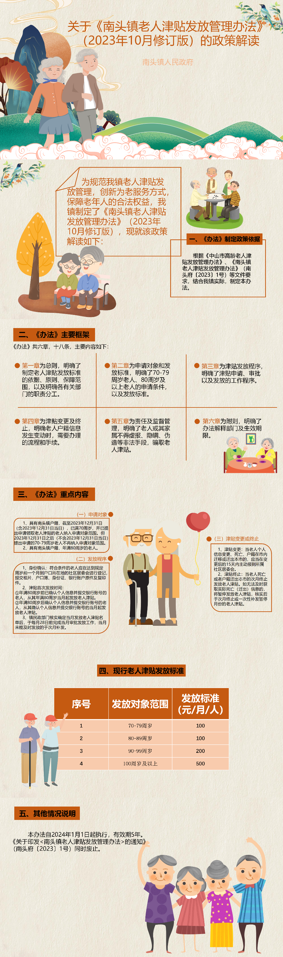 老人津貼.png