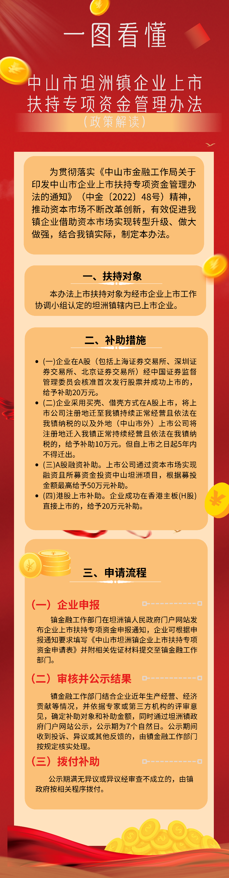 《中山市坦洲鎮(zhèn)企業(yè)上市扶持專項(xiàng)資金管理辦法》一圖讀懂_00.png