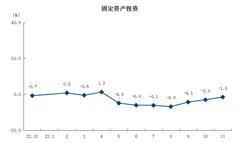 3固定資產投資.png