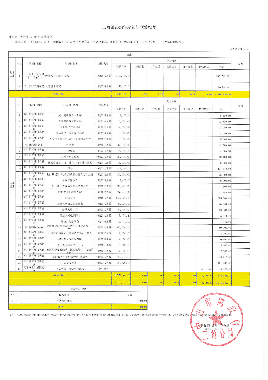 中心社區居民委員會預算批復.jpg